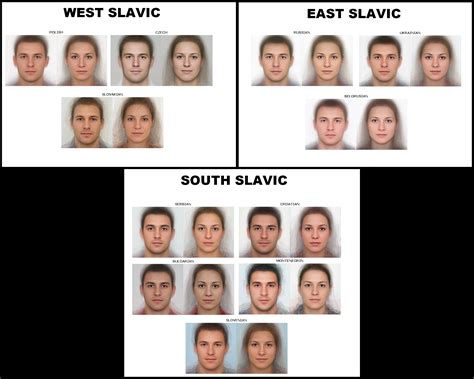 Though yes, not everyone in PL has is. . Slavic physical features